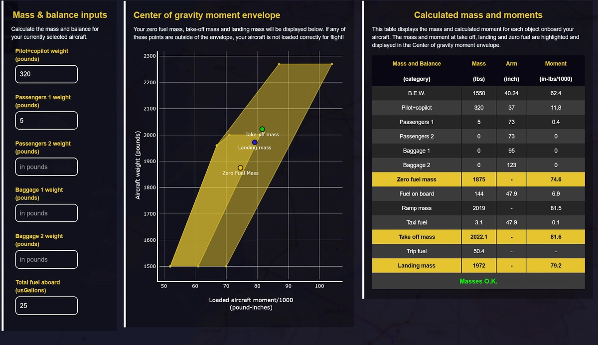Mass, balance and fuel loading diagram
